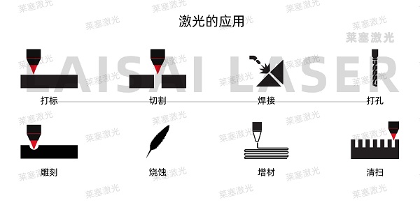 激光的應(yīng)用 關(guān)于激光模切和傳統(tǒng)模切的五件事(圖1)