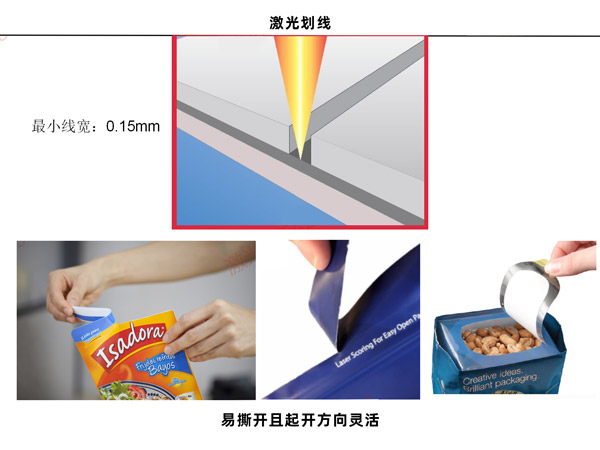 激光劃線技術(shù) 為什么要在包裝中使用激光,包裝激光應(yīng)用有哪些?(圖1)