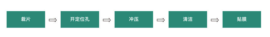 線路板覆蓋膜的激光切割和傳統(tǒng)切割的比較(圖3) 線路板覆蓋膜的激光切割和傳統(tǒng)切割的比較(圖3)