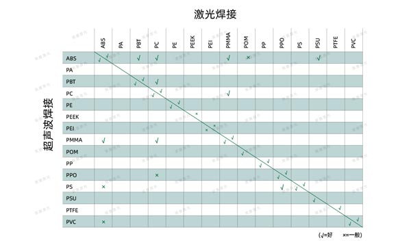 醫療行業常用塑料的可焊接性能 激光焊接在醫療行業技術中的應用(圖6)