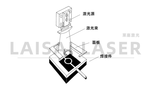 微流控焊接原理 塑料微流體設(shè)備的激光鍵合(圖2)