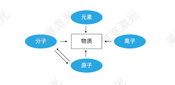 原子的構造 科普篇??光是如何產生的?(圖1)