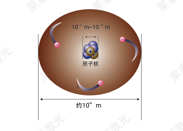 原子的構成示意圖 科普篇??光是如何產生的?(圖2)