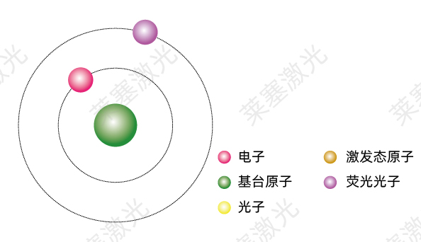 物質發光的本質 科普篇??光是如何產生的?(圖4)