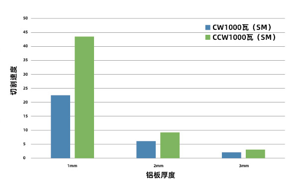 能量公式 金屬基材PCB板的激光切割應(yīng)用介紹(圖4)