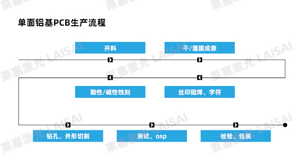 單面鋁基PCB生產(chǎn)流程 金屬基材PCB板的激光切割應(yīng)用介紹(圖5)