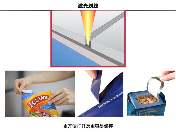 激光劃線工藝 易開包裝激光切割的市場分析(圖2)