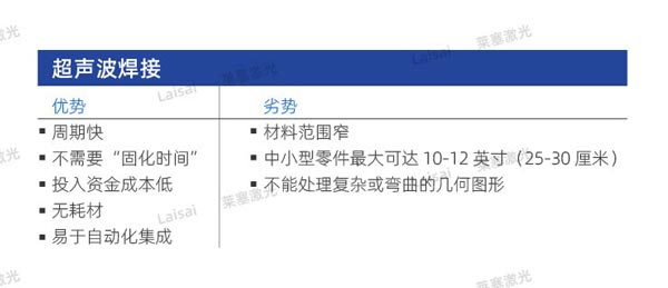 塑料接合--你知道怎么選擇適合你的焊機技術嗎？(圖1)