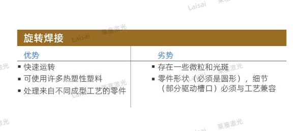 塑料接合--你知道怎么選擇適合你的焊機技術嗎？(圖3)