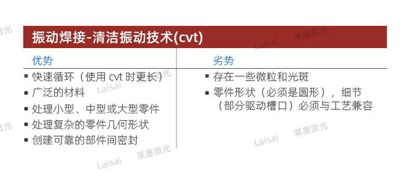 塑料接合--你知道怎么選擇適合你的焊機技術嗎？(圖4)