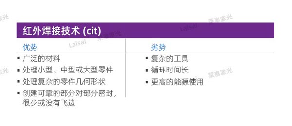 塑料接合--你知道怎么選擇適合你的焊機技術嗎？(圖6)