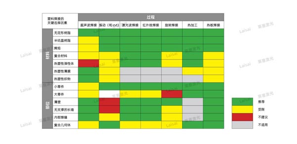 塑料接合--你知道怎么選擇適合你的焊機技術嗎？(圖7)
