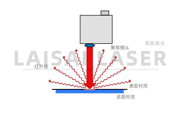 溫度計上的反應(yīng)溫度值記錄 塑料激光焊接應(yīng)用的監(jiān)測質(zhì)量與對象(圖2)