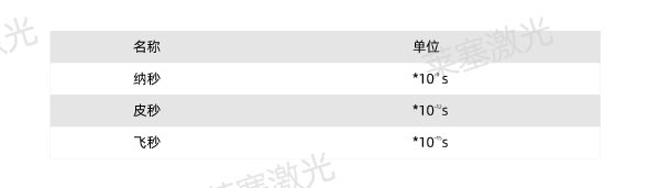 激光功率單位 詳細介紹激光微加工技術的不同加工方式(圖3)