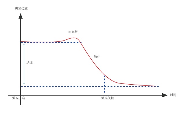 塑料激光焊接的焊接強度怎么樣？(圖1)