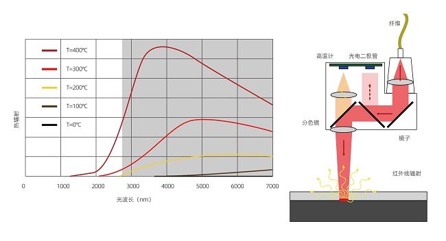 塑料激光焊接的焊接強度怎么樣？(圖2)
