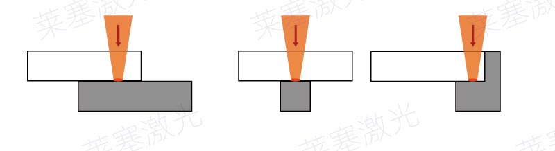兩個塑料部件焊接 塑料激光焊接常見的焊縫錯誤設計(圖1)