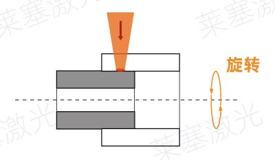 周向焊接 塑料激光焊接常見的焊縫錯誤設計(圖3)