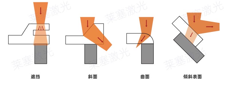 焊縫錯誤設計 塑料激光焊接常見的焊縫錯誤設計(圖4)