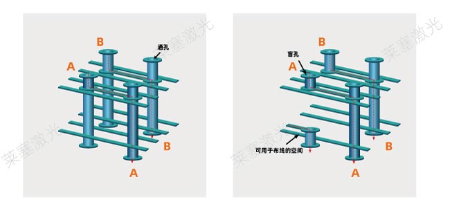 什么是電路板鉆孔? 激光鉆孔在PCB中是怎么工作的?(圖1)