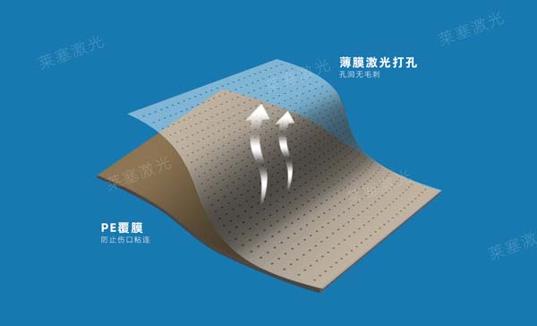 醫用敷貼激光孔 醫用敷貼激光打孔_安全無菌無毛刺(圖2)