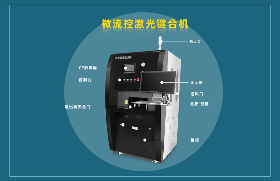 萊塞微流控激光鍵合機 微流控產業化解決方案,量產下激光焊接擁有絕對優勢!(圖3)
