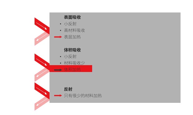 熱塑性材料使用激光焊接技術的要求有哪些(圖2) 熱塑性材料使用激光焊接技術的要求有哪些(圖2)