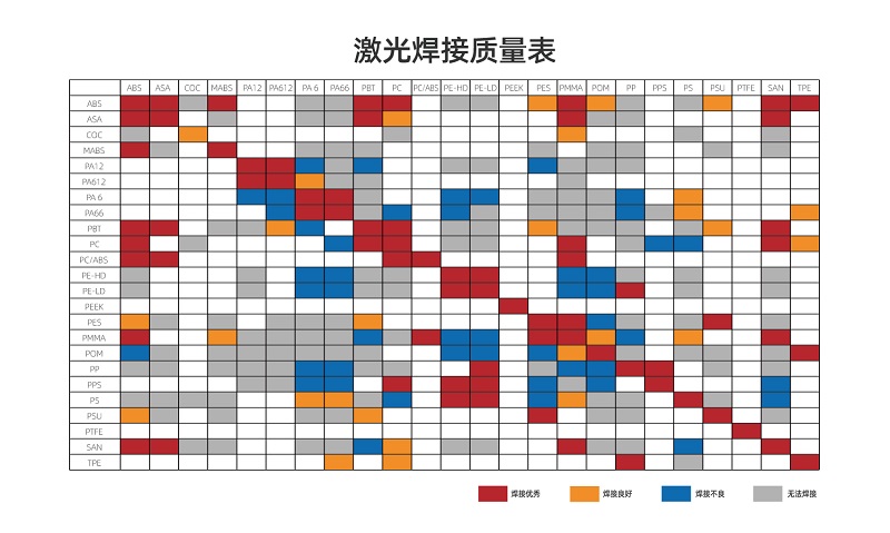 塑料激光焊接質量表 塑料激光焊接讓塑料連接更堅固、美觀、精確!(圖2)