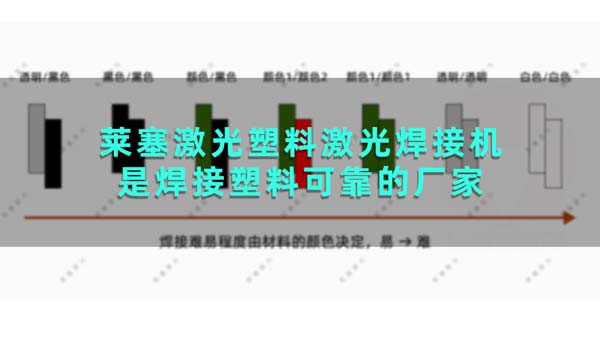 萊塞激光塑料激光焊接機是焊接塑料可靠的廠家 萊塞激光塑料激光焊接機是焊接塑料可靠的廠家(圖1)