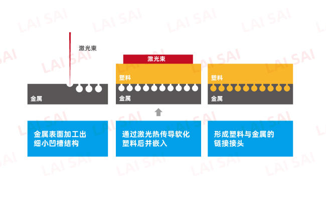 塑料和金屬焊接原理 金屬和塑料焊接的應(yīng)用強(qiáng)度討論(圖1)