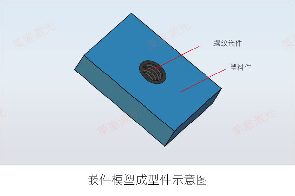 模塑成型嵌件示意圖 塑料焊接有哪些焊接方式(一)(圖5)