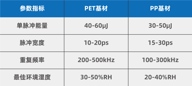 冰袋透氣孔激光打孔技術應用研究(圖2)
