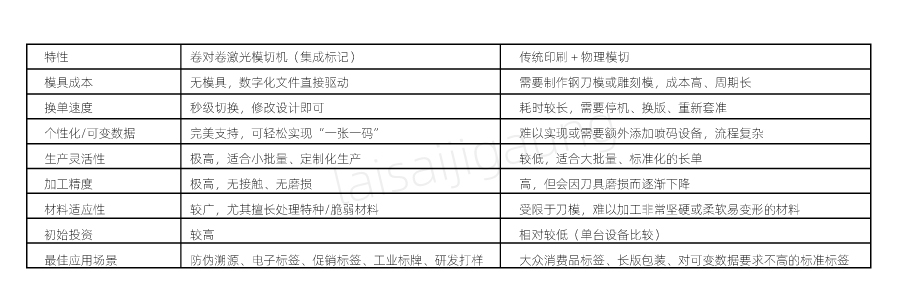  二維碼標(biāo)簽如何實(shí)現(xiàn)高速模切？| 卷對卷激光模切一體機(jī)解決方案(圖3)
